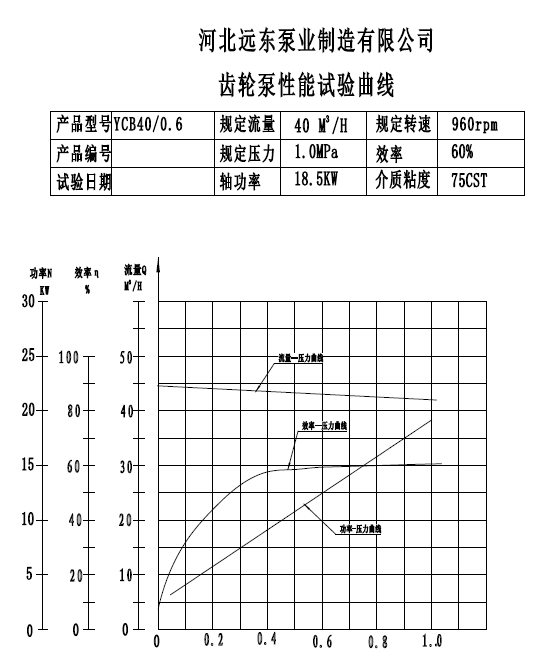 YCB40圆弧齿轮泵